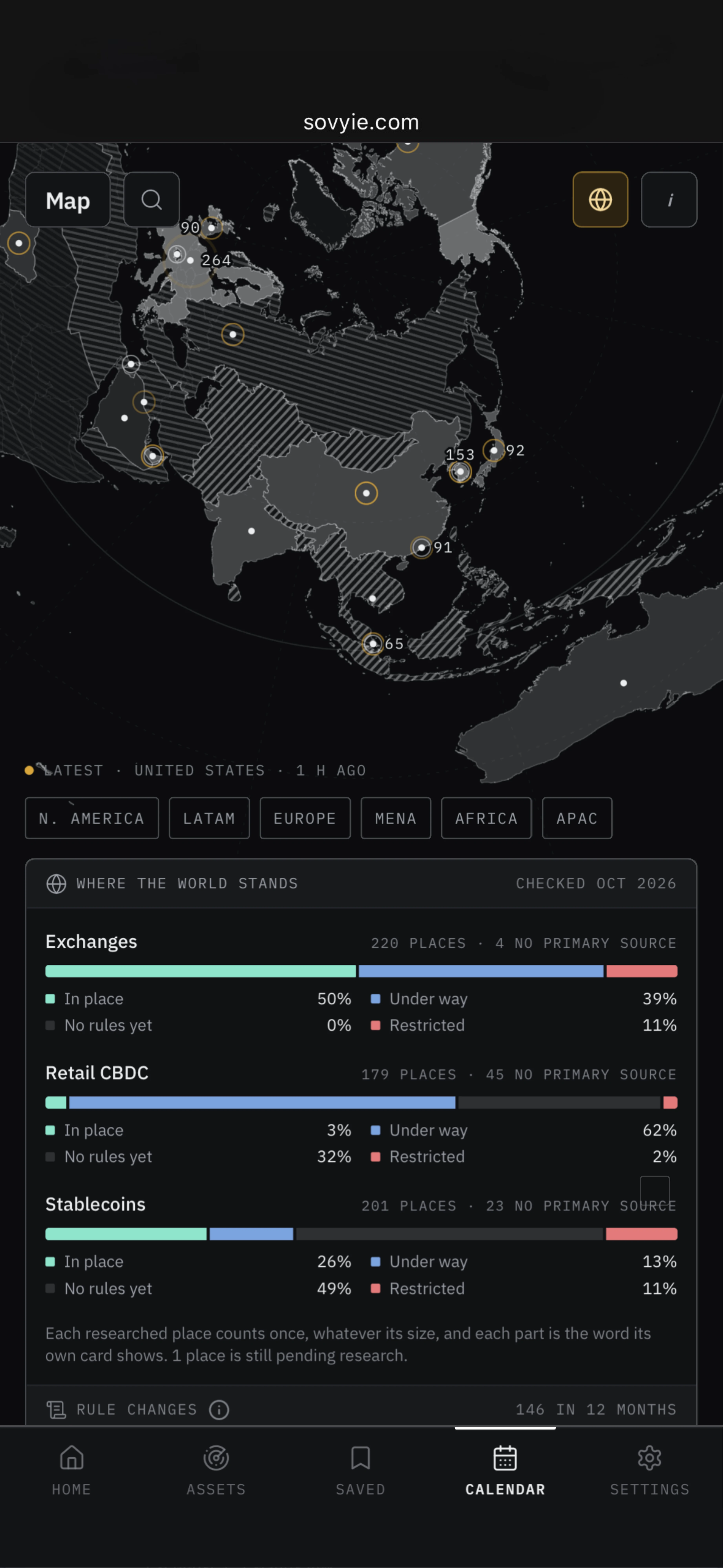 The Sovereign Yield map: where each jurisdiction stands on exchanges, retail CBDCs and stablecoins, with recent briefs marked by place